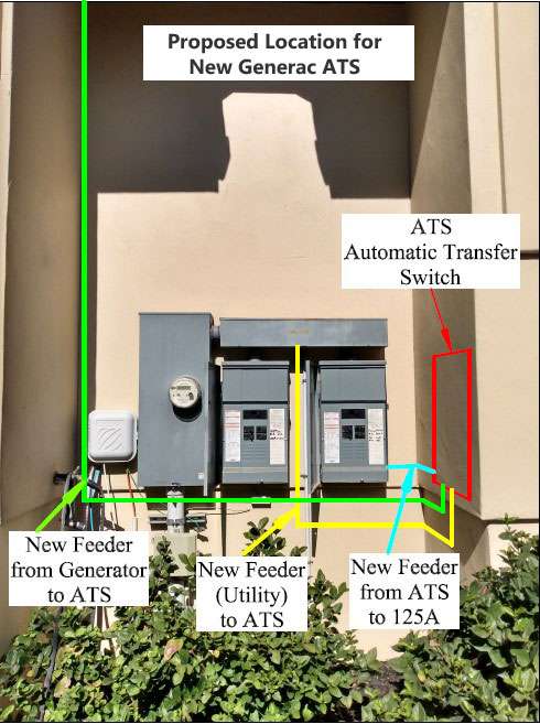 Generator---Service-&-Transfer-Switch